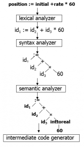 cth1